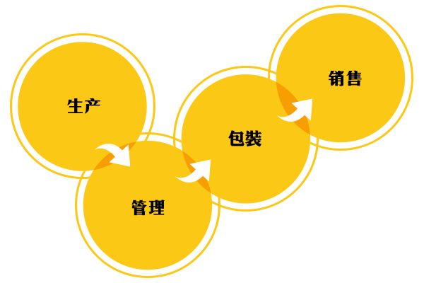 coporate-overview-1-sc.png